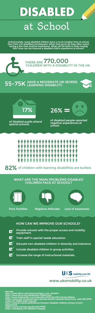 UKSMobility's tweet photo. Disabled at School [Infographic] http://t.co/GaGHc0QMtV #disability #children #infographic http://t.co/NYA00MDzyQ