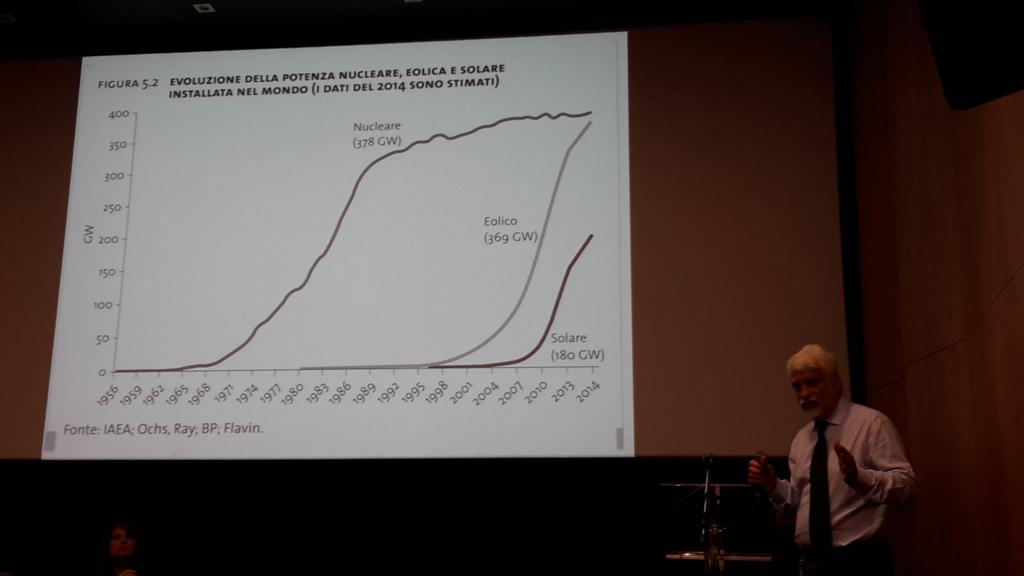 pbolaffio's tweet photo. #eolico molto conveniente sta per superare il nucleare, dice @GiaSilvestrini #UnNuovoClima #clima15 #cop21 http://t.co/LnDfZv0Wuh