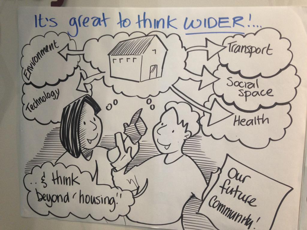 WheatleyHousing's tweet photo. at 12 in #thetreehouse15 we'll explore, through art &amp; chat, how places of the future should be designed #wheatleychat http://t.co/i2Z5bRA6BJ