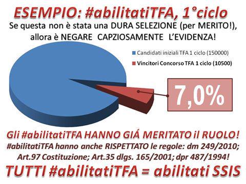 peppeprivi's tweet photo. Se assumete idonei,perchè no assumere vincitori d concorso #abilitatitfa almeno su Gae vuote @fbocchin @Marin63Marco http://t.co/d6TwKHhFpi