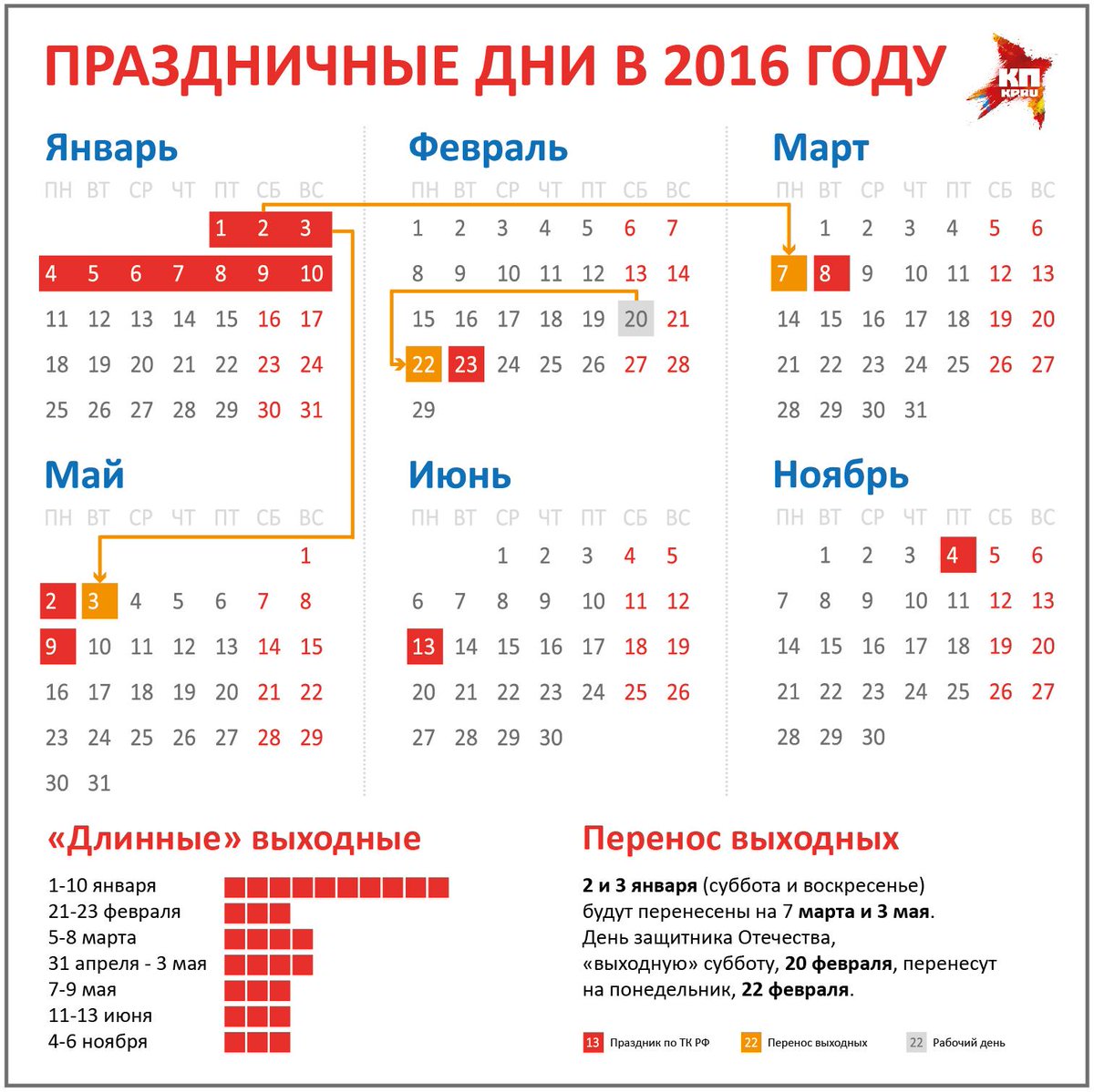 какой день