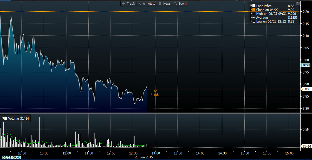 BlackBerry first quarter earnings missed analysts estimates as sales from smartphones dropped.
