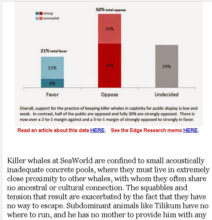 Here's the stats on captivity. The reason it continues is due to <a href="/SeaWorld/">SeaWorld</a>'s influence on politicians 

#Blackfish