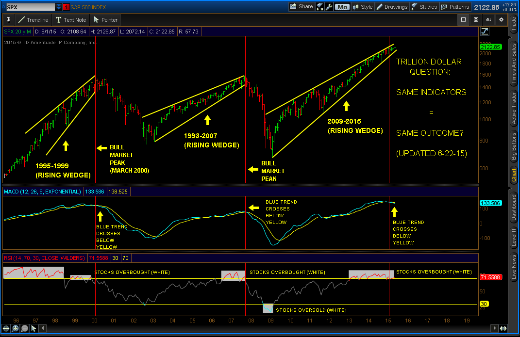 Stocktwits's tweet photo. If you believe in patterns, this could be the scariest chart you've seen ALL year -> http://t.co/L7Ex3GWsdX $SPY http://t.co/Zs4fWp9WVA