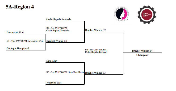 CRKennedyHigh's tweet photo. Save the Date: July 11 - @JFKsoftball begins the run to the @IGHSAU State Tournament
#homefield
#ranked7
#GoCougs http://t.co/YyKOM7ngQI