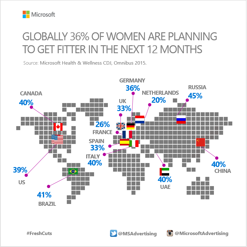 MicrosoftAdvertising tweet media