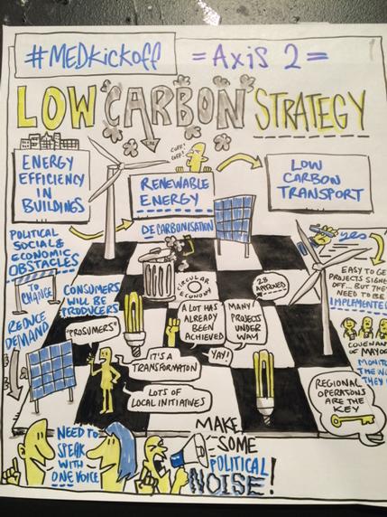 AnneHoutman's tweet photo. Interreg: #EU soutient action locale &amp; collective pr économie bas carbone en Méditerranée #MEDKickoff @Energy4Europe http://t.co/2En2xKVCvt