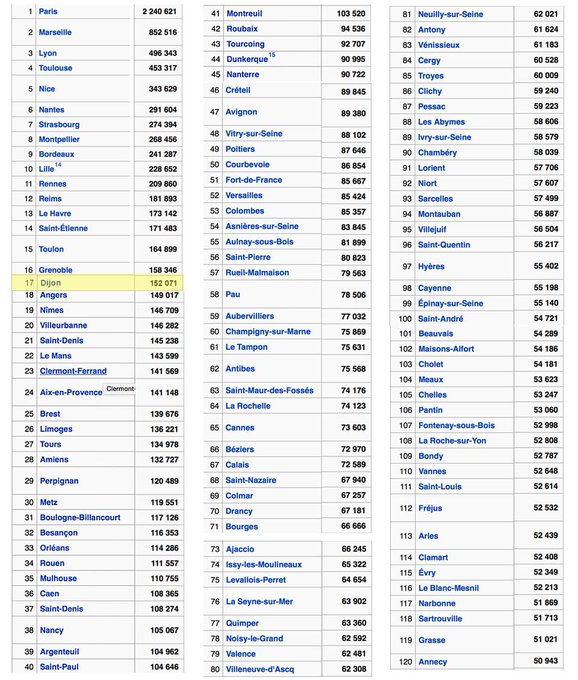 + de 153 000 Volters sur Twitter !!! Nous sommes la 16eme ville de France, prochaine &eacute;tape, Grenoble<a href="/tag/volters"class="tags"><span>#volters</span></a>