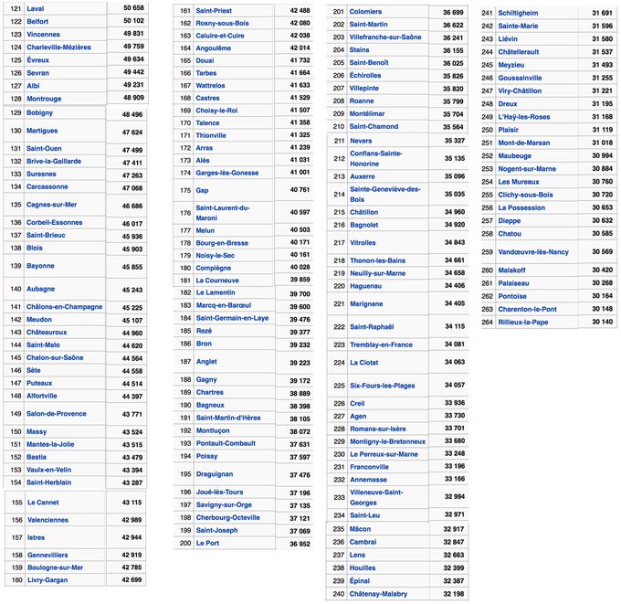+ de 153 000 Volters sur Twitter !!! Nous sommes la 16eme ville de France, prochaine &eacute;tape, Grenoble<a href="/tag/volters"class="tags"><span>#volters</span></a>