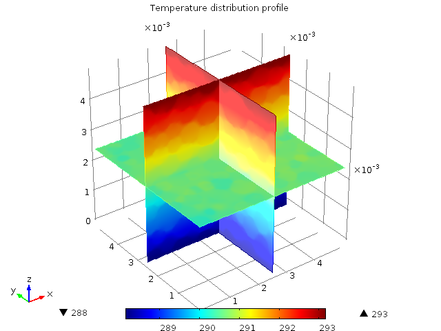 perm_inc's tweet photo. http://t.co/hx5VMKL91g #Modeling of #HeatTransfer in #PorousMedia at #Pore Level Scale. #WHOC15 - 302. #oil #yyc http://t.co/aFhjCV1TfT