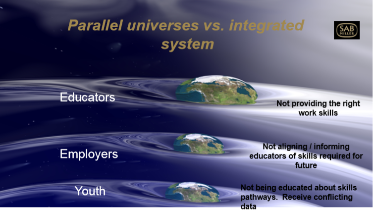 PamelaHarding's tweet photo. Is the #skill gap going underwater? @jennifercandee #hcievents #lhr http://t.co/dC3RXzrsdf