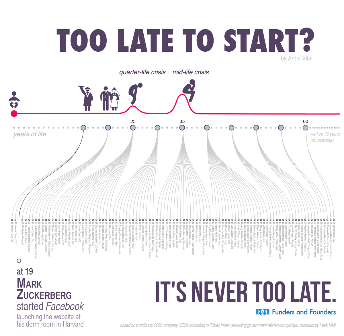 pixel_pusha's tweet image. It's never too late! :) #nevertoolate #mindovermatter #tuesdays