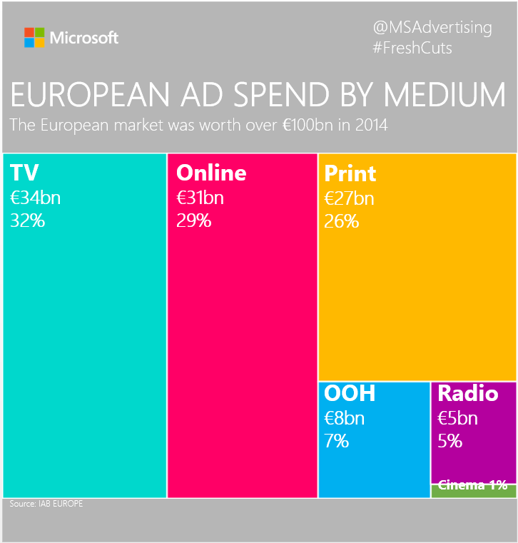 MS Advertising CA tweet media