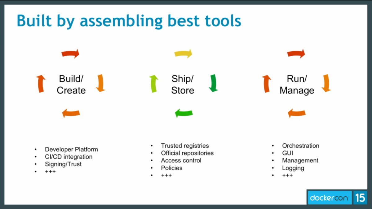 Docker Ecosystem Explained