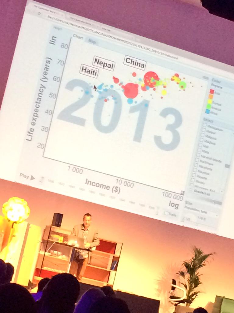 leupoki's tweet photo. "Give a big applause to the world. It is changing like crazy!" Ola Rosling #fd_15 http://t.co/aPYwA4U0M9