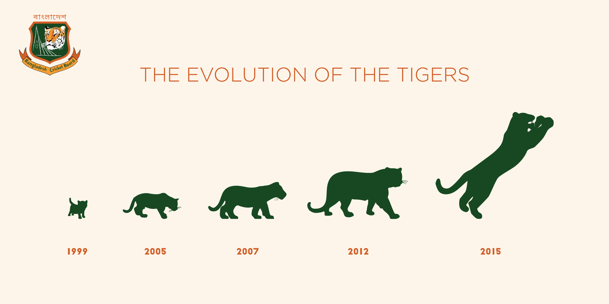 sour4v's tweet photo. The Evolution of the Tigers. #riseofthetigers #BANvIND #roar @BCBtigers http://t.co/2fVnkHM2Hq