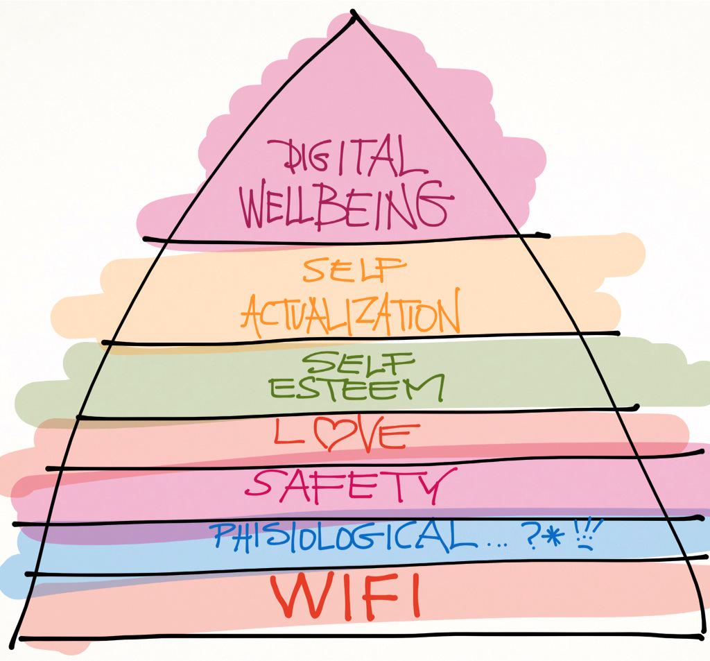 Digital Wellbeing