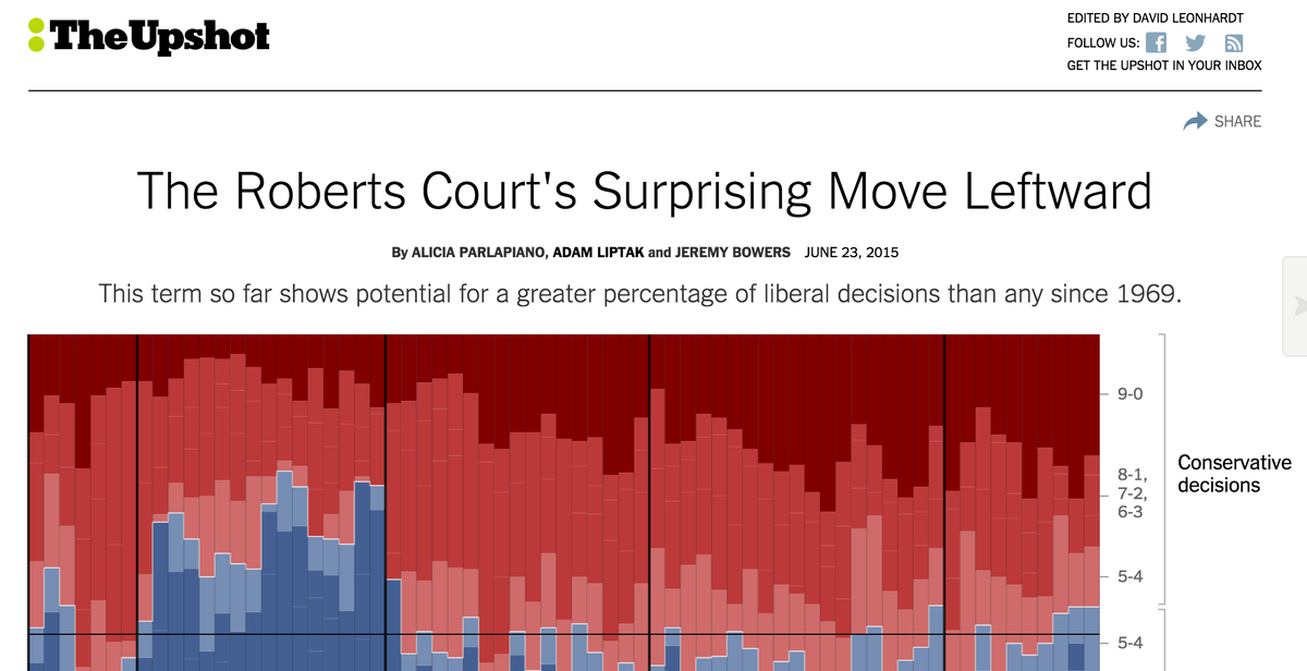 jenniferdaniel's tweet image. @jeremybowers @aliciaparlap @adamliptak 

'

nytimes.com/interactive/20…