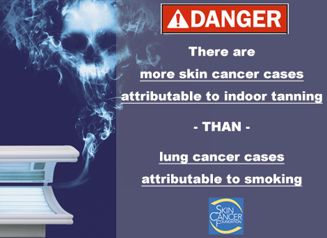 The Skin Cancer Foundation 👒 tweet media