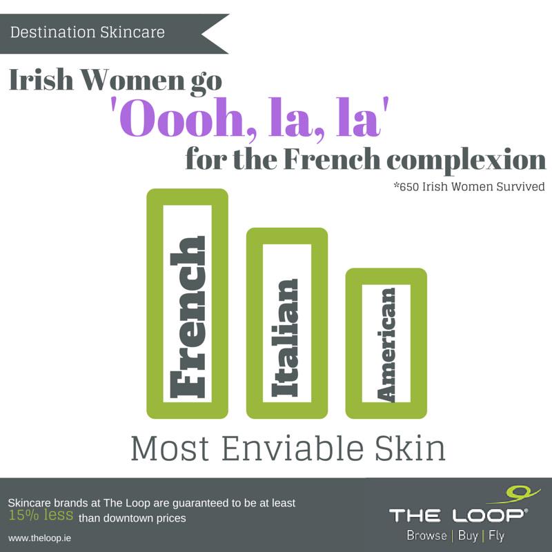 TheLoopDutyFree's tweet photo. We asked Irish women who's skin they envied the most, here's what they said... #DestinationSkincare #LoveTheLoop http://t.co/YvZM91XlKO