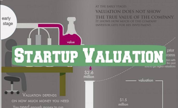 bije2you's tweet image. How #startup valuation works: traction, reputation, revenues,... goo.gl/wRXBzR

#BeTech #GoTechEu #Venture