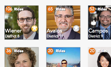 goinsidesanfra's tweet photo. San Francisco Supervisor Scott Wiener wins the 22-Day Muni Challenge. https://t.co/AXWdENj6fj #sf http://t.co/IckxBwtooh