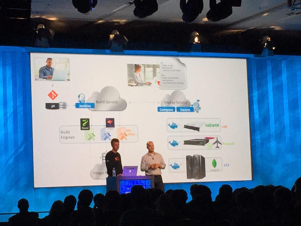 maximilien's tweet photo. #Docker on #RaspberryPi, #z13 mainframe, and live migrating across the world. Nice way to end #DockerCon15 http://t.co/EoKeUIQnsl
