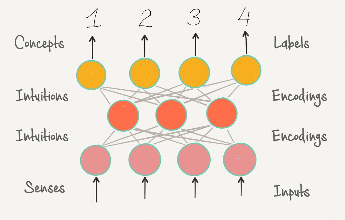 Mike Amundsen @mamund@mastodon.social tweet media