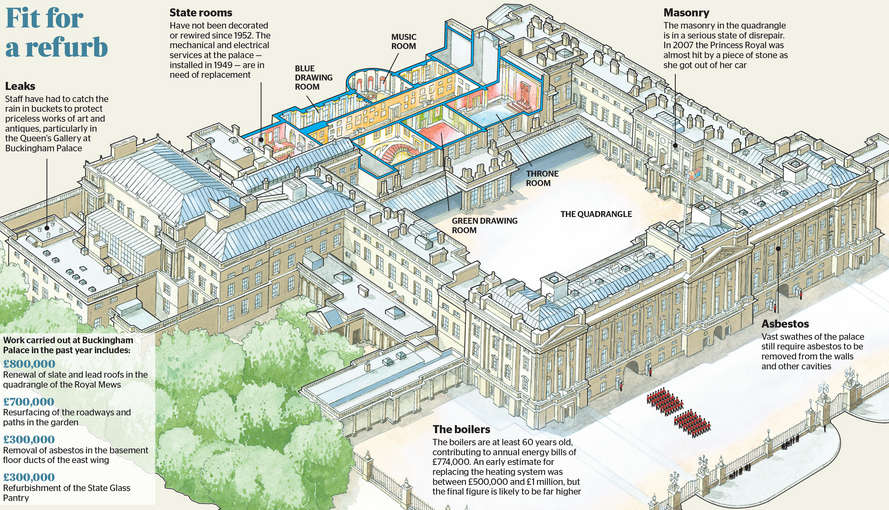 maintenir Nom recevoir buckingham palace floor plan malgré fraise ...