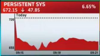 ETMarkets's tweet image. MORNING TRADES: #PersistentSys cracks 6.65%