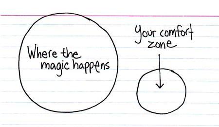 coolcatteacher's tweet photo. Ready for magic? Look at this chart and ponder. http://t.co/mgPGDY9Xho