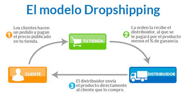 Tiendaslenceria's tweet photo. Te gustaría montar tu propia tienda Online? Dropshipping es la mejor opción, sólo dedícale tiempo, sin inversión!! http://t.co/LaYtAIAUvZ