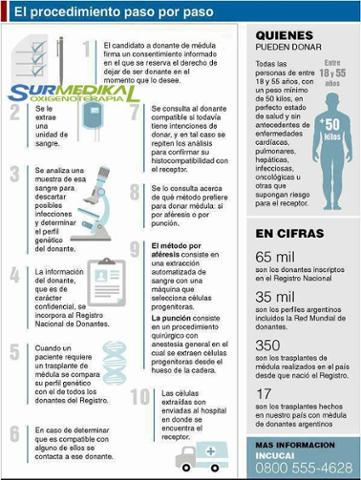 HigiaComunidad's tweet photo. Donación de órganos. http://t.co/6vtHUVxHh0 Por cortesía de #SurmedikalOxigenoterapia http://t.co/VhRTIW99kA
