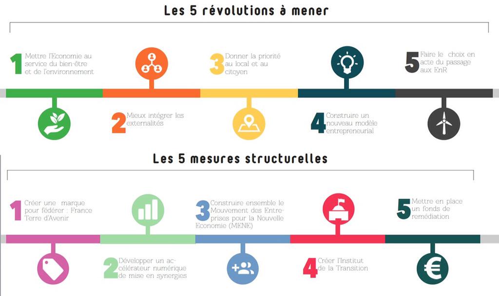 Les priorités du rapport Lepage