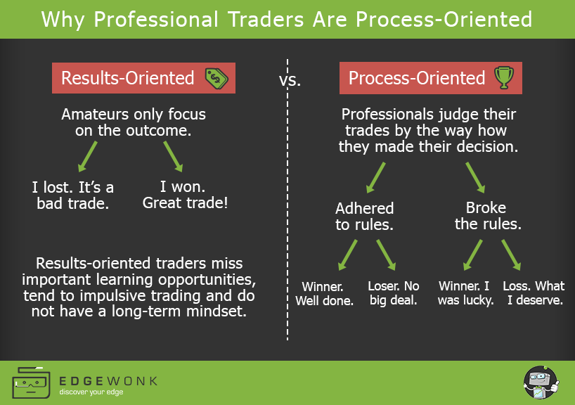 AsennaWealth's tweet photo. This tweet is worth repeating. How to think like a Pro trader. Focus on process, not outcome. Via @edgewonk http://t.co/CJgMF4HqqJ