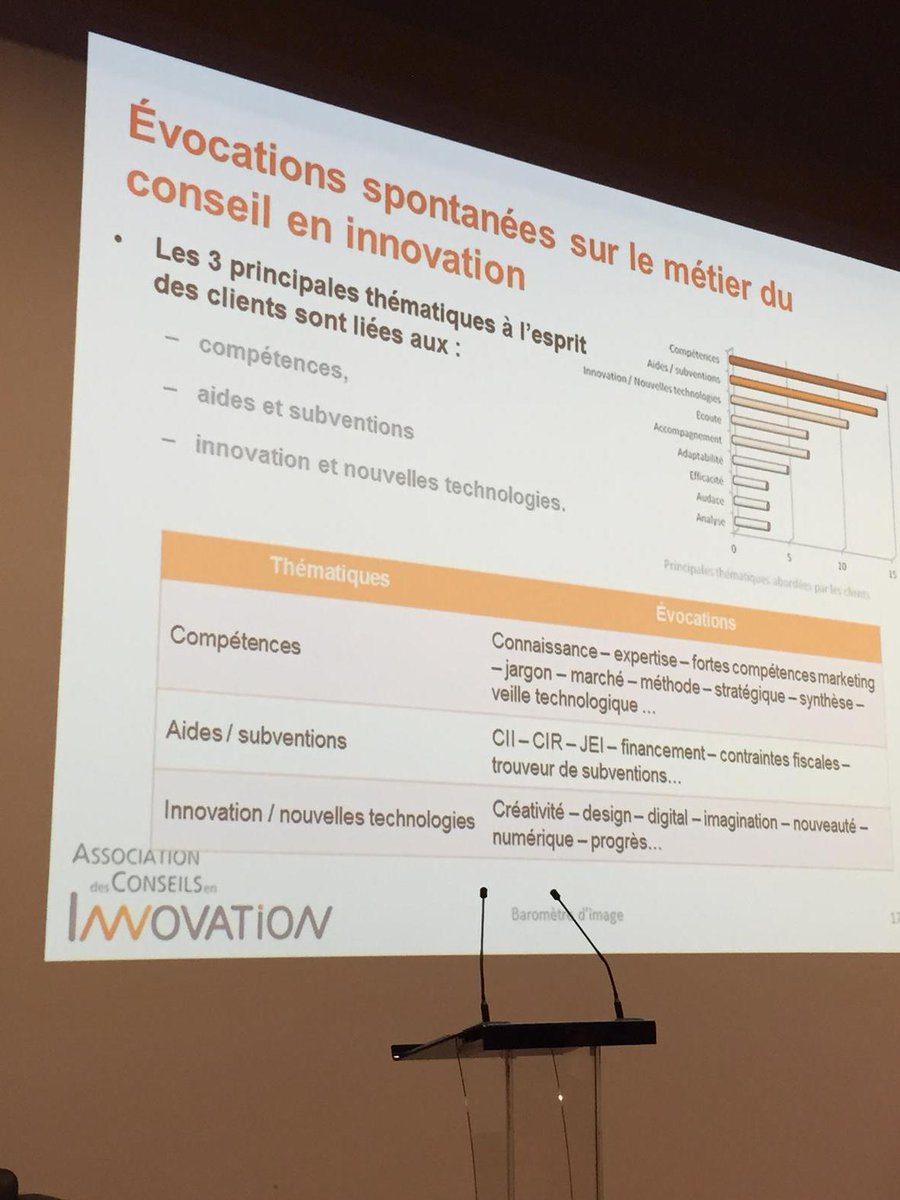 AurelienTaniere's tweet photo. La perception de la valeur ajoutée des conseils en innovation @conseils_inno #conseil #innovation http://t.co/qtQqwHE0dS