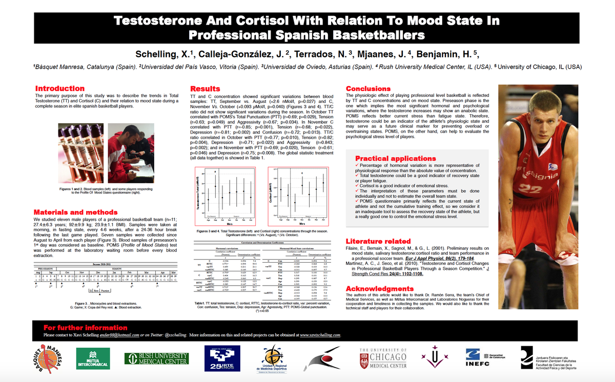 lorenatorres07's tweet photo. Testosterone And Cortisol With Relation To Mood State In Professional Spanish Basketballers #MonitoringTraining http://t.co/HHfIsbyipa