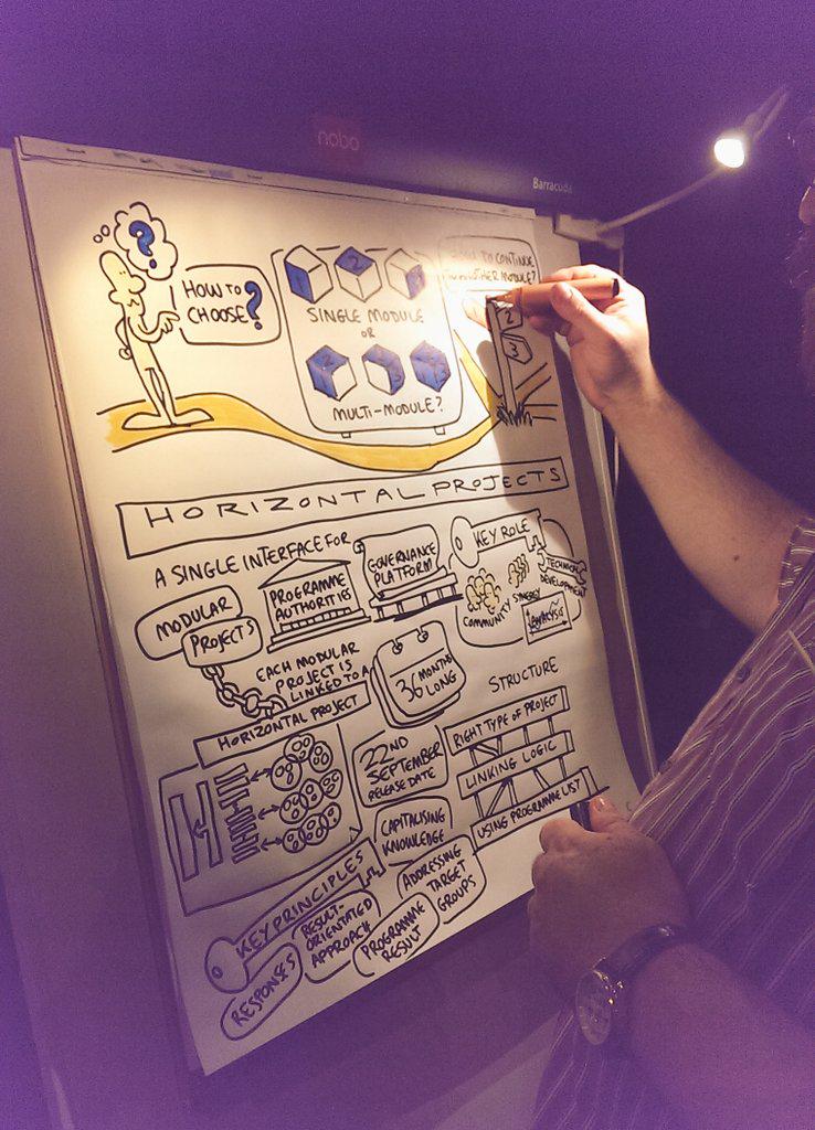 fra_marchese's tweet photo. @drawnalism at work during #MEDkickoff to explain horizontal projects http://t.co/2M1Lg8m6dM