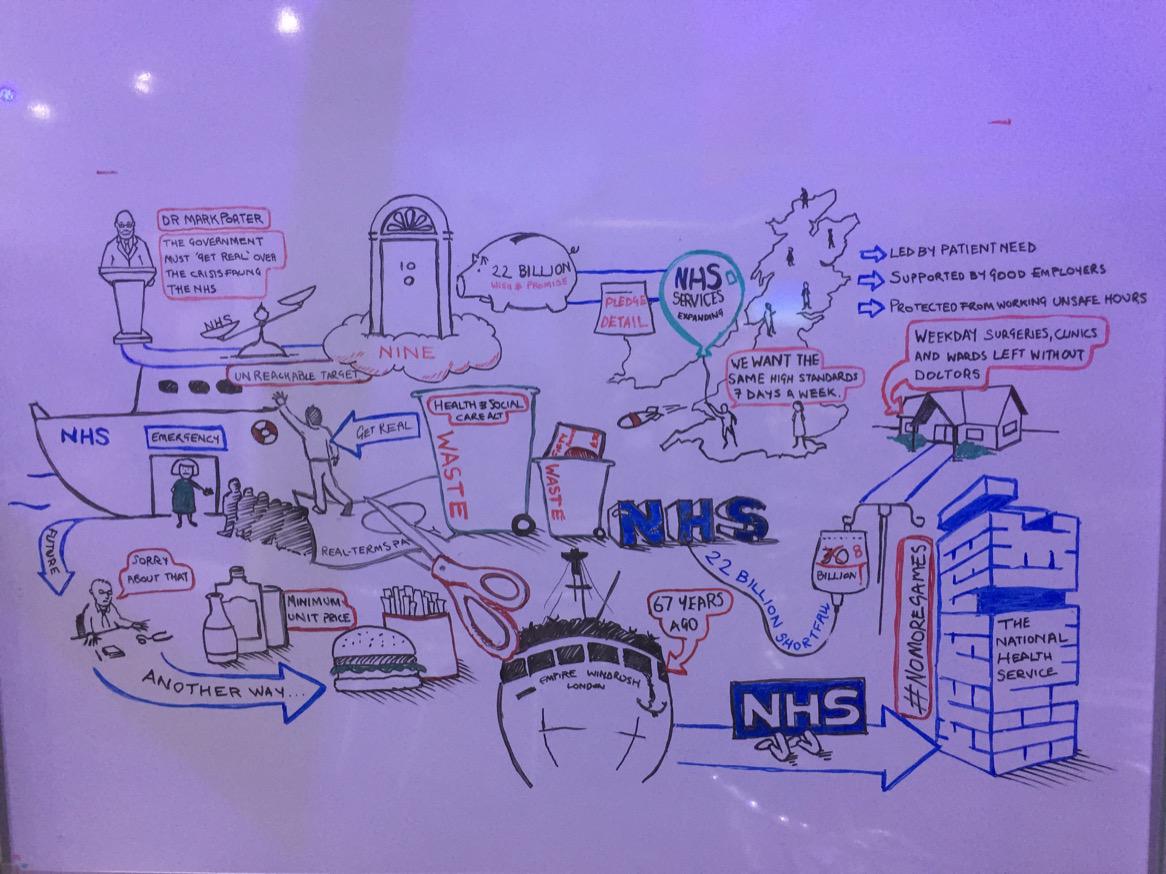 Zerochamp's tweet photo. Visualisation of BMA chair's speech at #armlive http://t.co/AH91xXUzxA