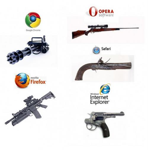 appcentru's tweet image. Choose your weapon) А у вас какой браузер стоит по умолчанию? Напишите в комментах!
