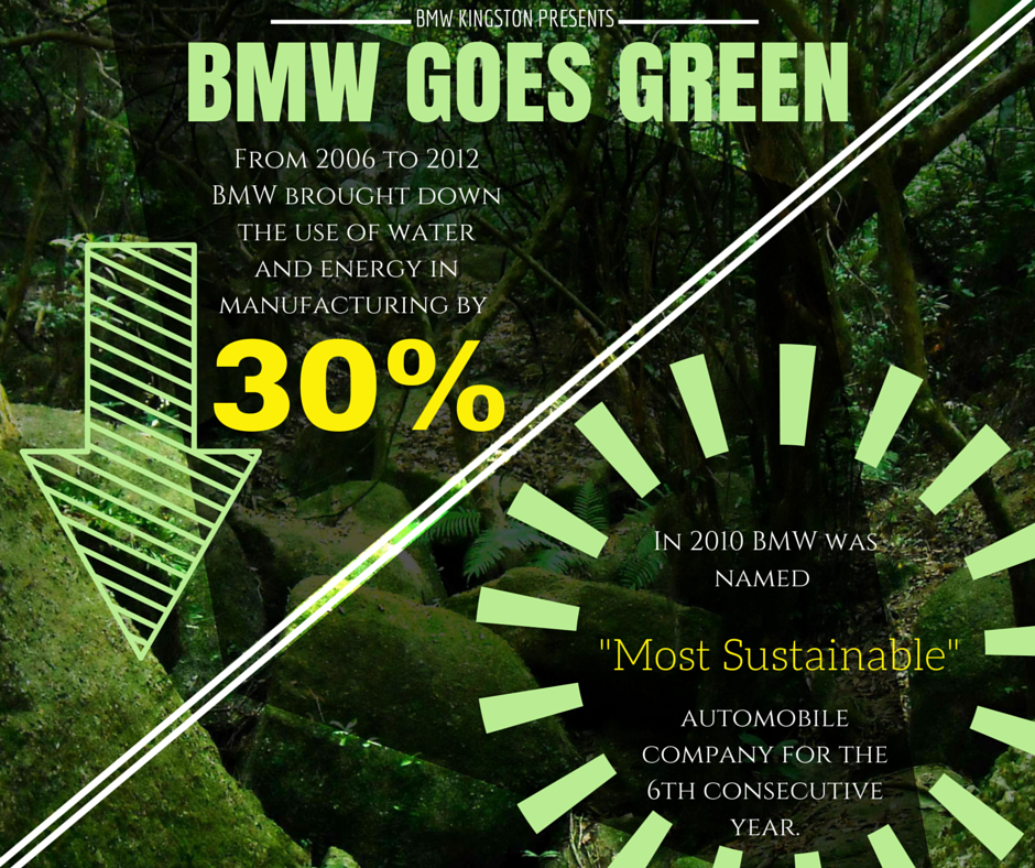 Did you know from 2006-2012 #BMW brought down the use of water and energy in manufacturing by 30%
