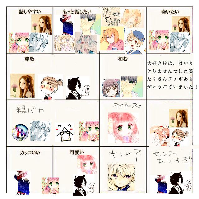 ファボした人を勝手に図にしてみようのコーナー を含むマンガ一覧 ツイコミ 仮 ファボした人を勝手に図にしてみようのコーナー を含むマンガ一覧 ツイコミ 仮