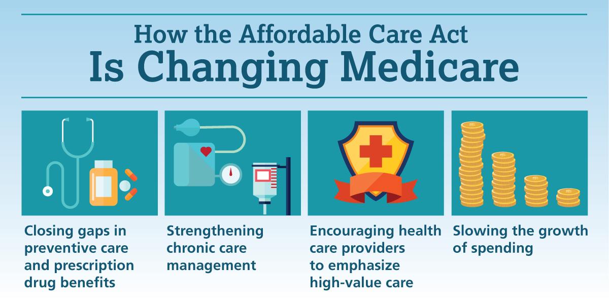 ThatMedicareGuy's tweet photo. The Affordable Care Act's reforms to #Medicare &amp; challenges for policymakers http://t.co/5fArBLyuDq http://t.co/CHqNq9V6W1 @commonwealthfnd