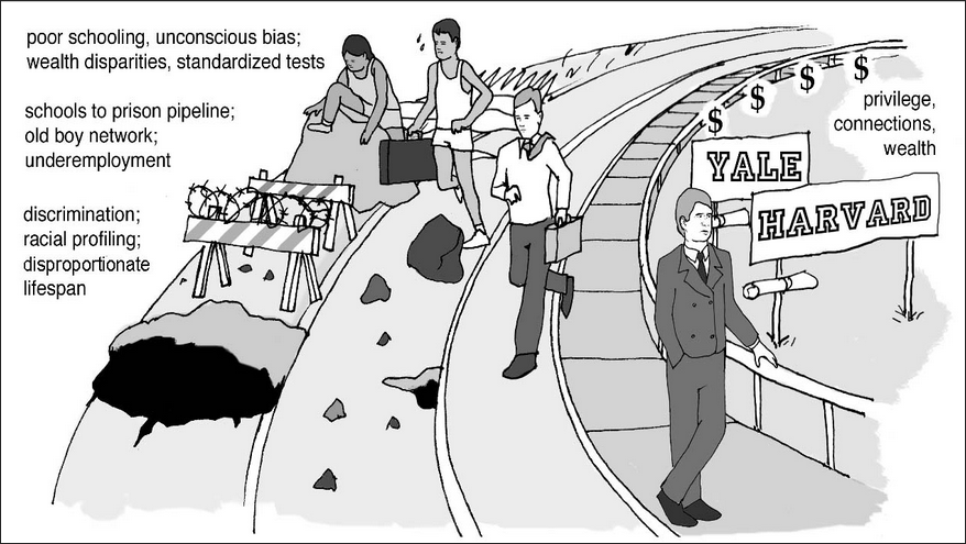 pgoerner's tweet image. RT @KDAndersen: #STEMequalaccess #innedco15  Good representation the privilege and the opportunity gap.  ~Shout it!