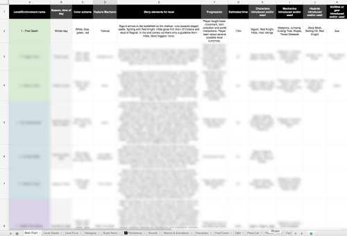 gamedevdotcom's tweet photo. Blog: Why a one-page "beat chart" can be your best friend -- if you're a game designer: http://t.co/sBacPCo7un http://t.co/momZAEG0om