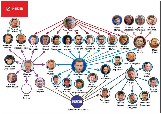 Who is whose in Verhovna Rada in Ukraine? buff.ly/1J5NbtW