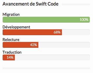 swiftcode_fr's tweet image. Le temps que les PDF reviennent, on va mettre un module à la place pour que vous puissiez suivre un peu tout ça !