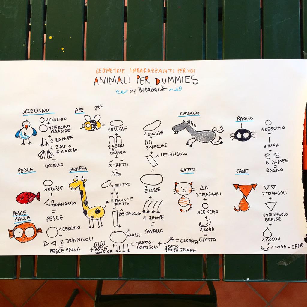 SabrinaFerrero3's tweet image. Animali per dummies #draw #drawing #tutorialdraw #illustration #animal