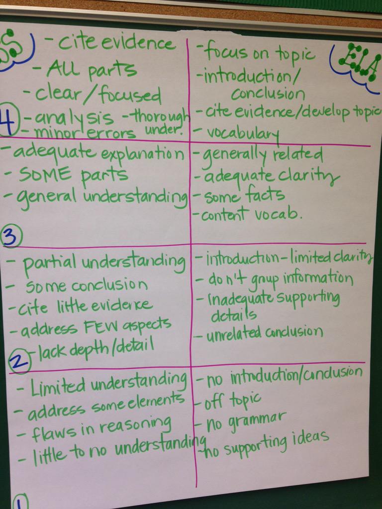 CathyHWhitehead's tweet photo. Excited about integrating SS and ELA!  #tnsummerlearning #millingtongroup #ssrocks http://t.co/EfaiRPrG6a