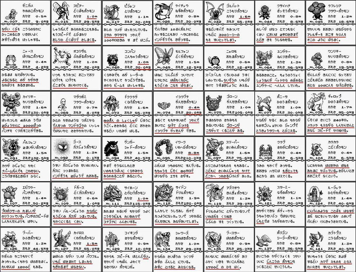 ゲムアン ゲームのアンテナ 初代ポケモンの図鑑の説明文ｗｗｗｗ Http T Co 5kjokosazd Http T Co Iogt2vknzt